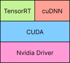 nvidia-software-ralation